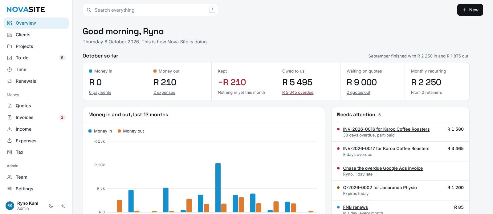 The Nova Site Admin dashboard, a web app built by Nova Site