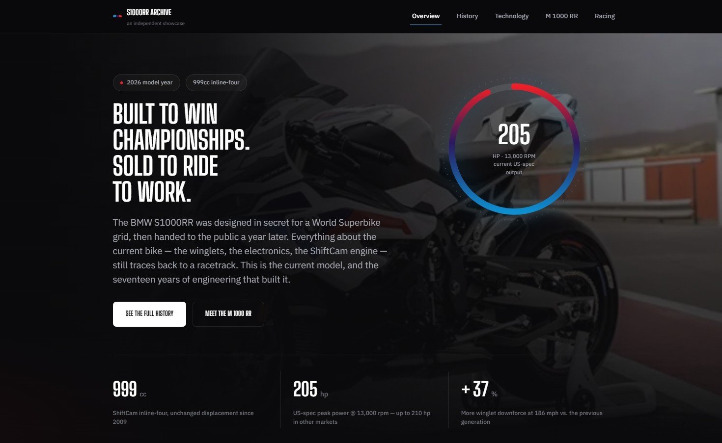 S1000RR Archive homepage