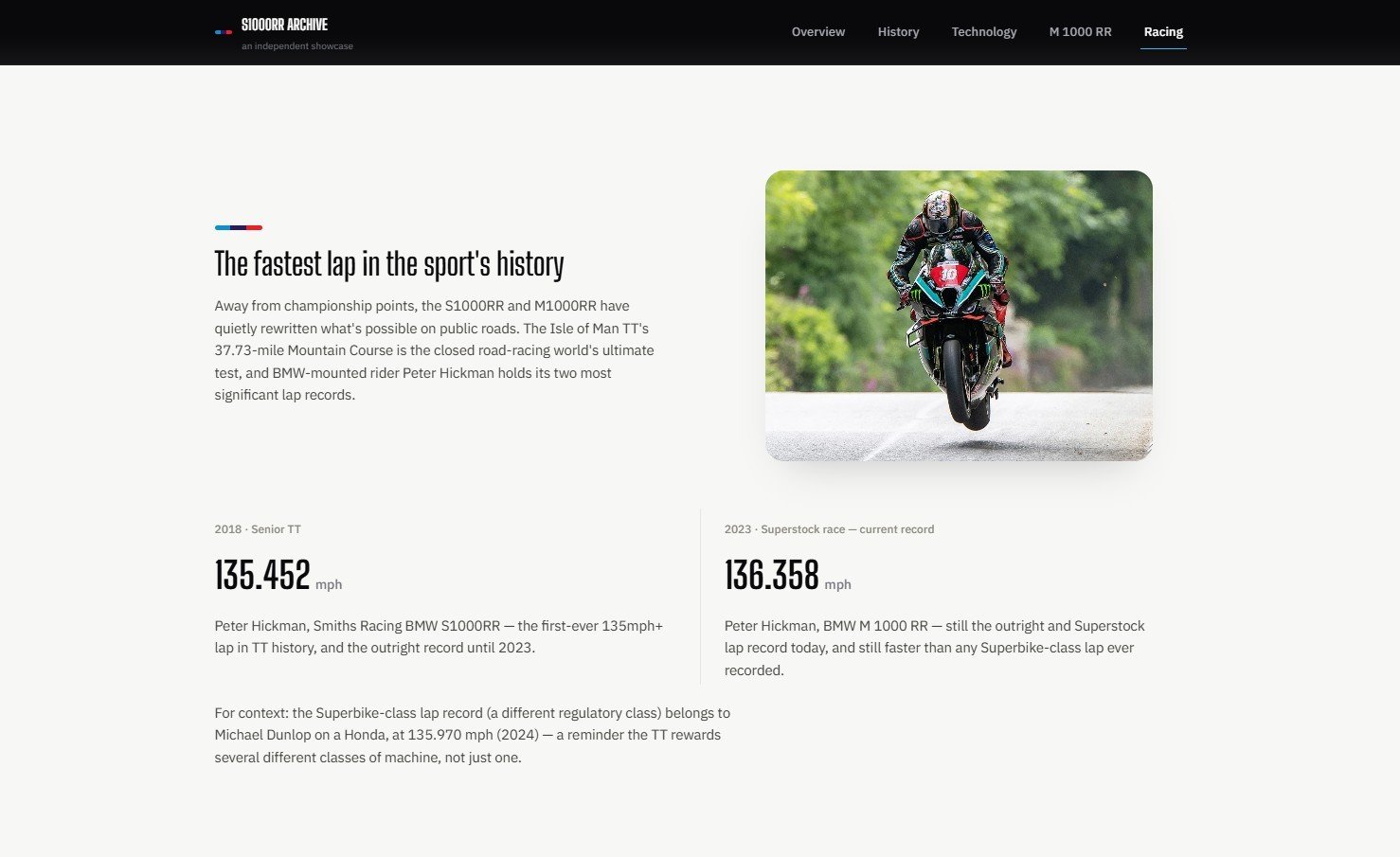 S1000RR Archive racing page